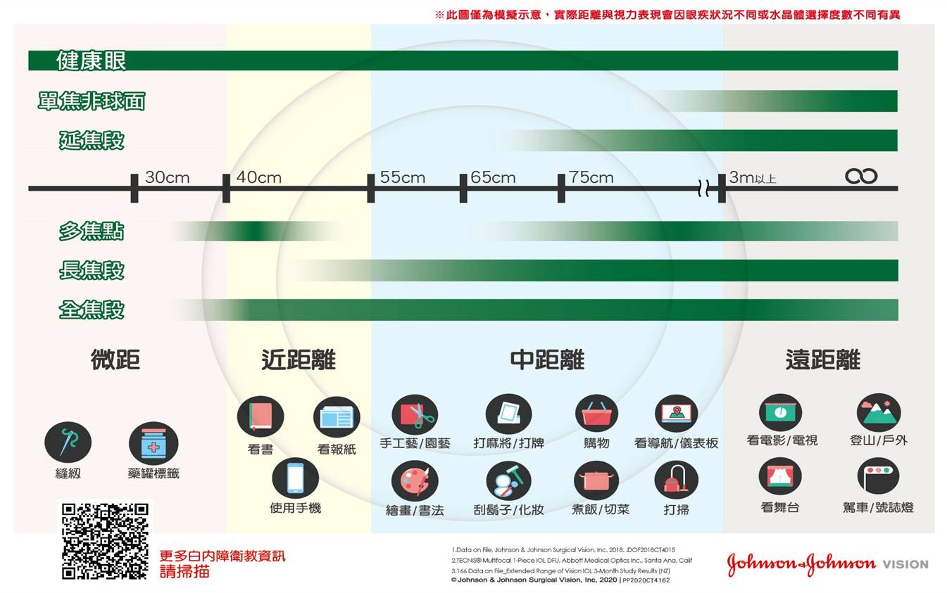 白內障手術  白內障症狀  白內障治療  白內障手術術後當天  白內障手術術後隔天